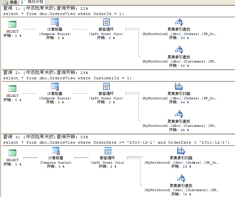 深入分析SqlServer查询计划，深入分析sqlserver