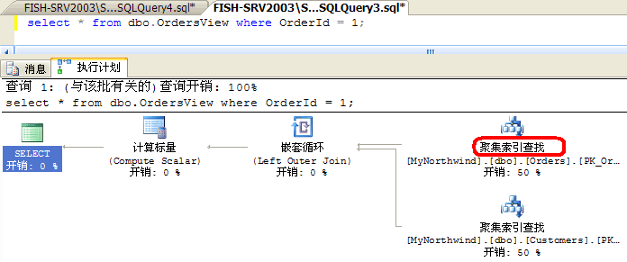 深入分析SqlServer查询计划，深入分析sqlserver