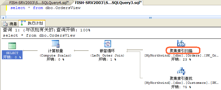 深入分析SqlServer查询计划，深入分析sqlserver