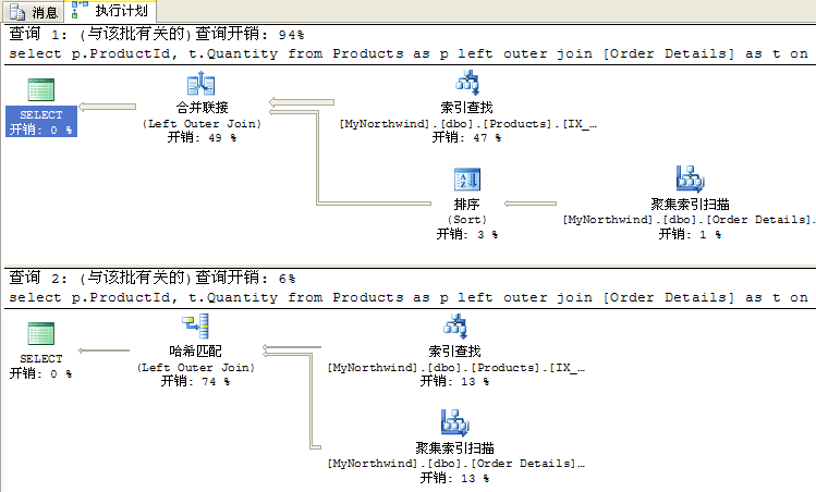 深入分析SqlServer查询计划，深入分析sqlserver