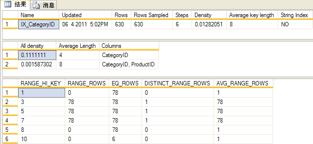 深入分析SqlServer查询计划，深入分析sqlserver