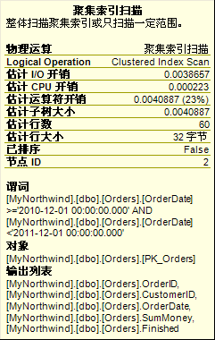 深入分析SqlServer查询计划，深入分析sqlserver