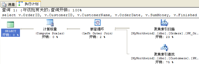 深入分析SqlServer查询计划，深入分析sqlserver