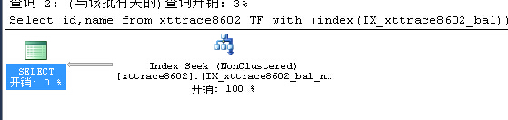 SQLSERVER中忽略索引提示，sqlserver忽略索引