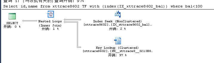 SQLSERVER中忽略索引提示，sqlserver忽略索引