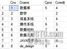 SQL Server 2005中的外联结用法，sql联结