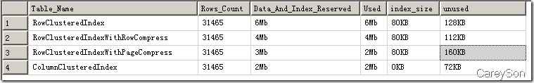 揭秘SQL Server 2014有哪些新特性(3)-可更新列存储聚集索引，