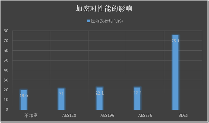 揭秘SQL Server 2014有哪些新特性(4)-原生备份加密，sql2014