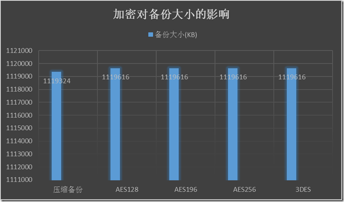 揭秘SQL Server 2014有哪些新特性(4)-原生备份加密，sql2014