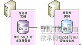 利用SQL SERVER 2005数据库镜像实现可用性分析，sql可用性