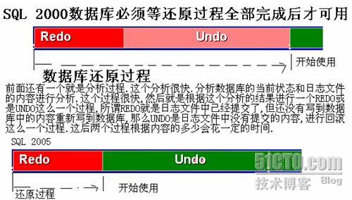 利用SQL SERVER 2005数据库镜像实现可用性分析，sql可用性