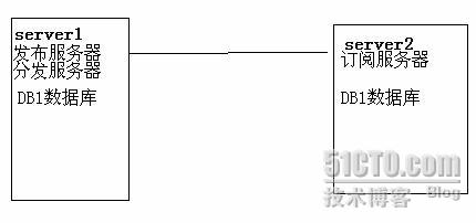 SQL Server 2005 数据库复制详细介绍，sqlserver