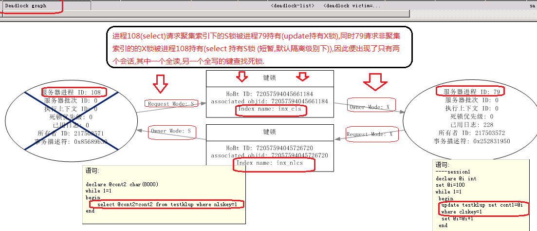 深入浅出解析mssql在高频,高并发访问时键查找死锁问题，深入浅出mssql