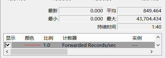 SQL Server中的Forwarded Record计数器影响IO性能的解决方法，forwardedio