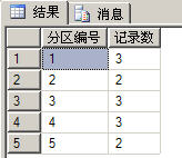 Sql添加，修改，查询分区表中的数据