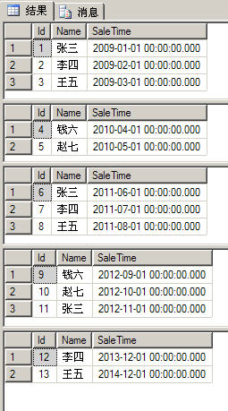 Sql添加，修改，查询分区表中的数据