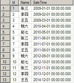 Sql添加，修改，查询分区表中的数据 帮客之家