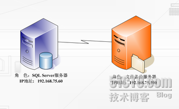 SQL Server2005 异地备份的多种方法