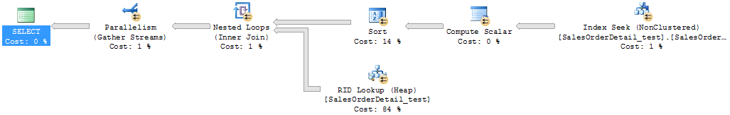 Sql Server中的表访问方式Table Scan, Index Scan, Index Seek