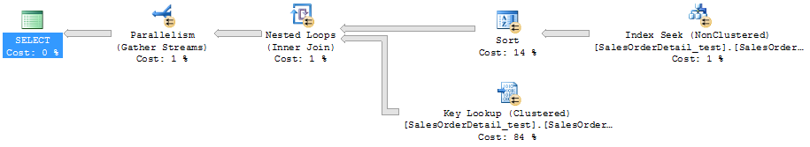 Sql Server中的表访问方式Table Scan, Index Scan, Index Seek