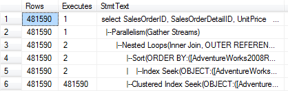 Sql Server中的表访问方式Table Scan, Index Scan, Index Seek