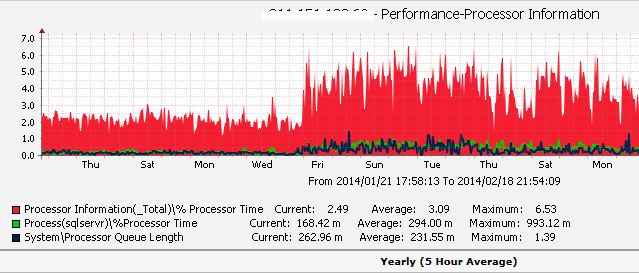 SQL Server内存遭遇操作系统进程压榨案例 帮客之家