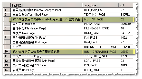 SQL Server页类型汇总+疑问汇总