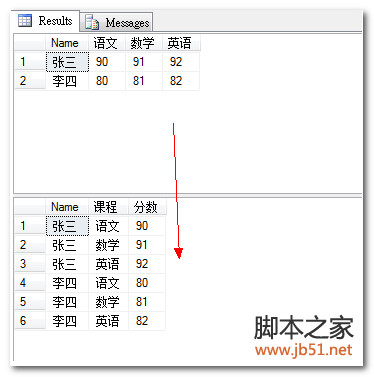 玩转-SQL2005数据库行列转换