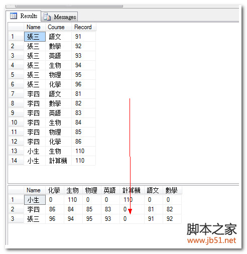 玩转-SQL2005数据库行列转换