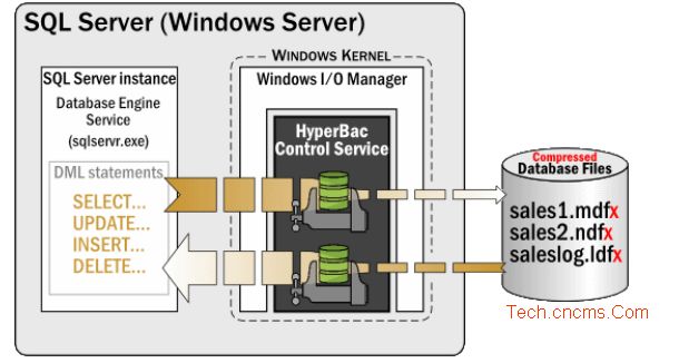 用SQL Storage Compress压缩SQL Server数据库文件