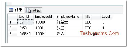 SQL Server 2008 中的hierarchyid类型应用