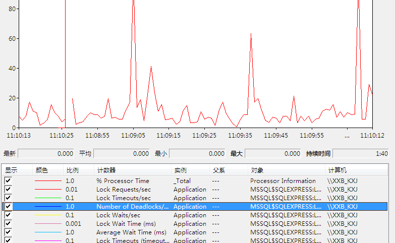 SQL Server管理 这些你懂吗?