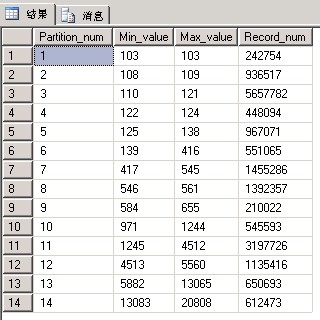 SQL Server 自动化管理分区设计方案