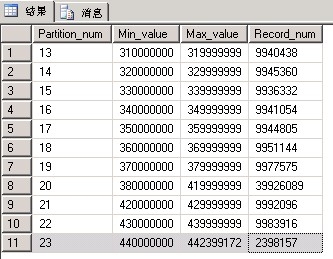 SQL Server 自动化管理分区设计方案