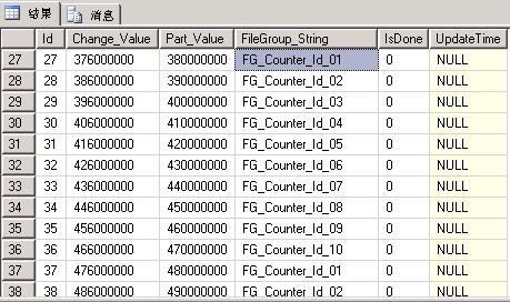 SQL Server 自动化管理分区设计方案