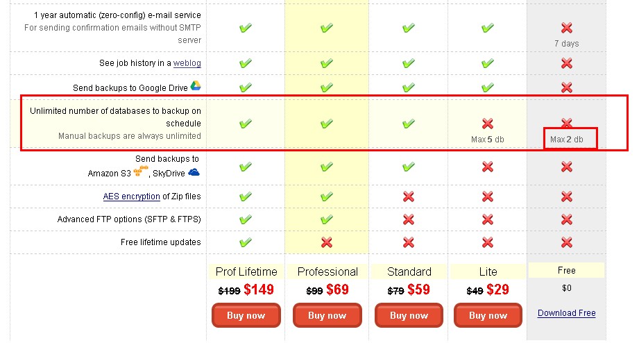 SQLBackupAndFTP 数据库自动备份软件使用教程