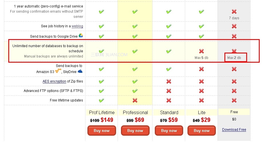 SQLBackupAndFTP 数据库自动备份工具