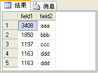 SQL Server2005杂谈（3）：四个排名函数（row_number、rank、dense_rank和ntile）的比较