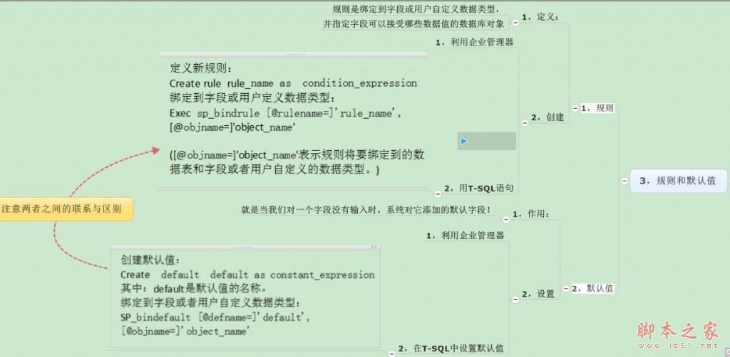 SQL server 表操作介绍