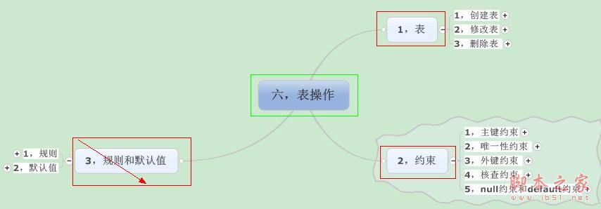 SQL server 表操作介绍