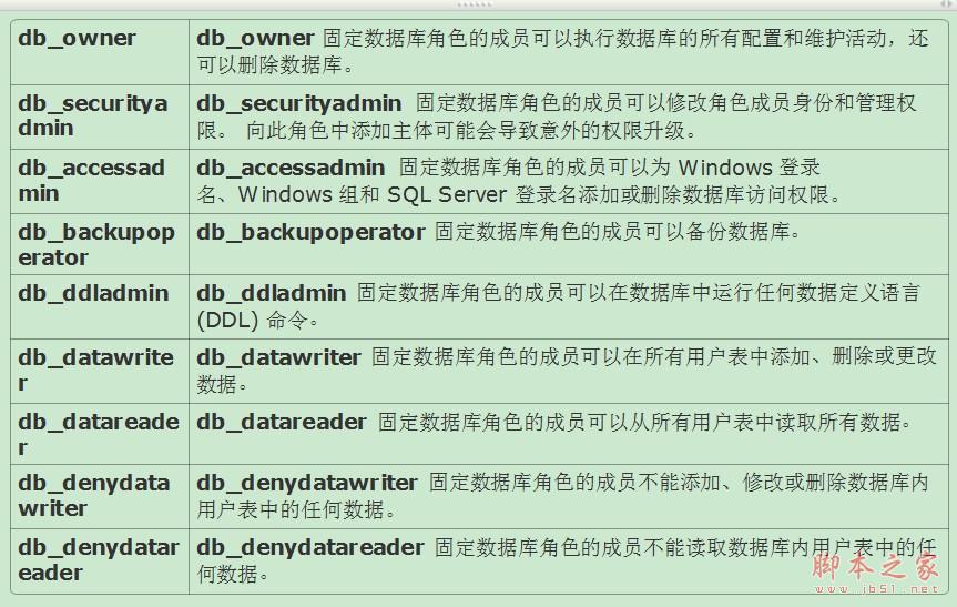 SQL Server 数据库安全管理介绍