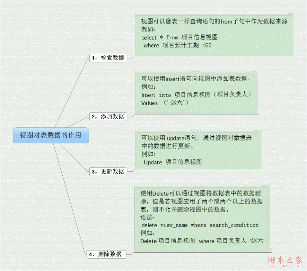 SQL server 视图（view）介绍