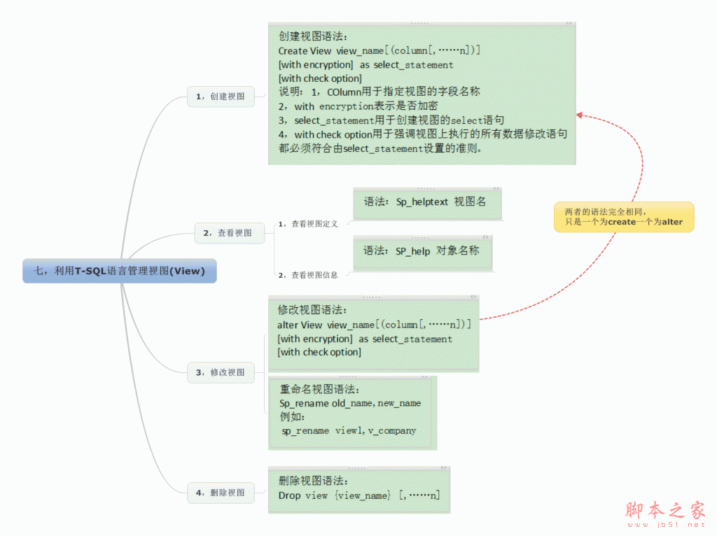 SQL server 视图（view）介绍