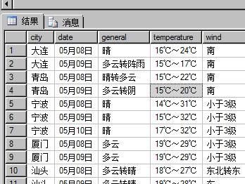 SQL2005CLR函数扩展-解析天气服务的实现