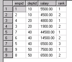 SQL2005利用ROW_NUMBER() OVER实现分页功能