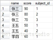 Sql实现行列转换方便了我们存储数据和呈现数据