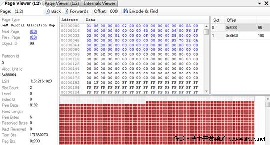 SQL Server 2008存储结构之GAM、SGAM介绍