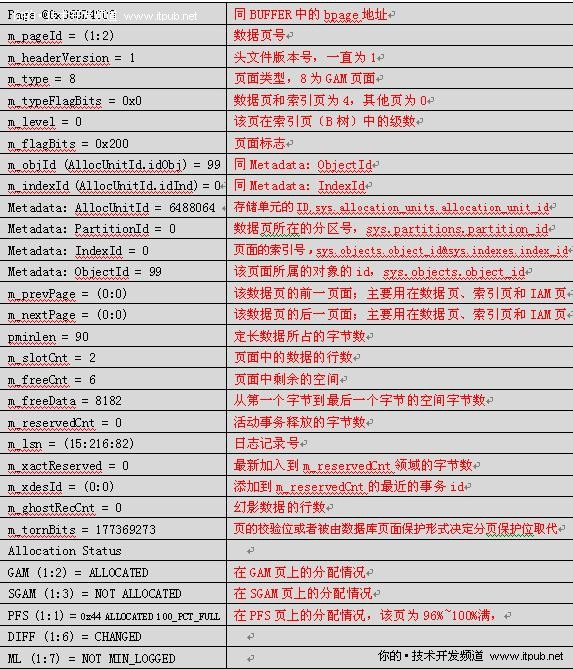 SQL Server 2008存储结构之GAM、SGAM介绍