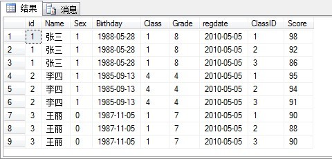 sql server 2008中的apply运算符使用方法