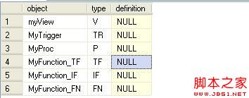 SQL Server储过程加密和解密原理深入分析